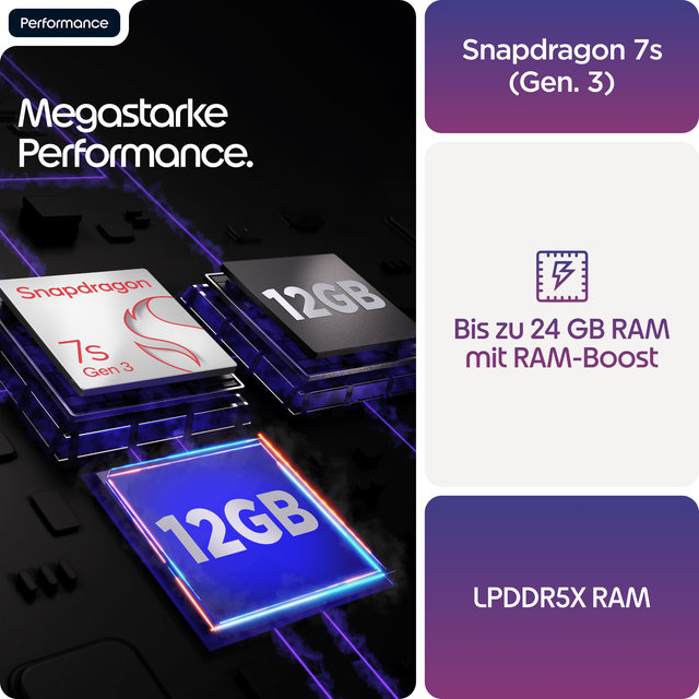 edge 70 fusion